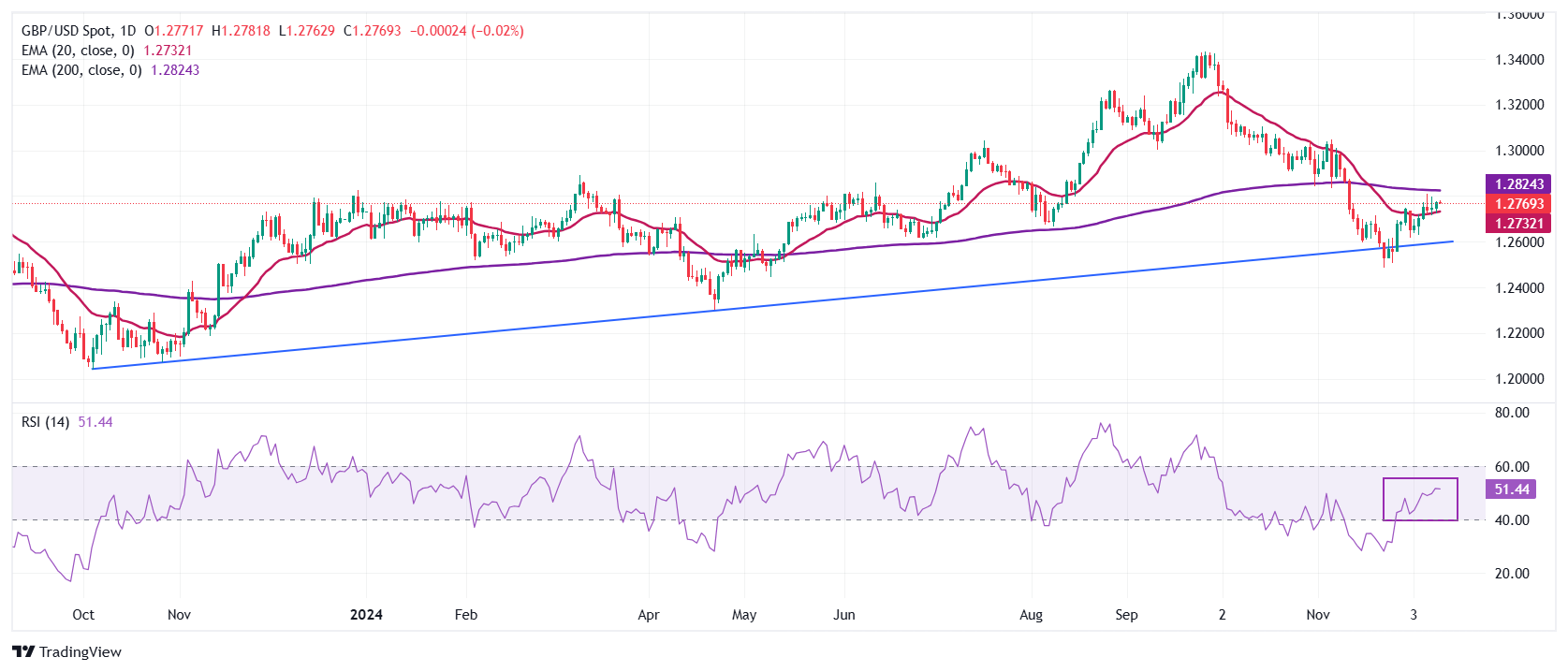 The pound is weak against the US dollar, and US inflation data is about to be re