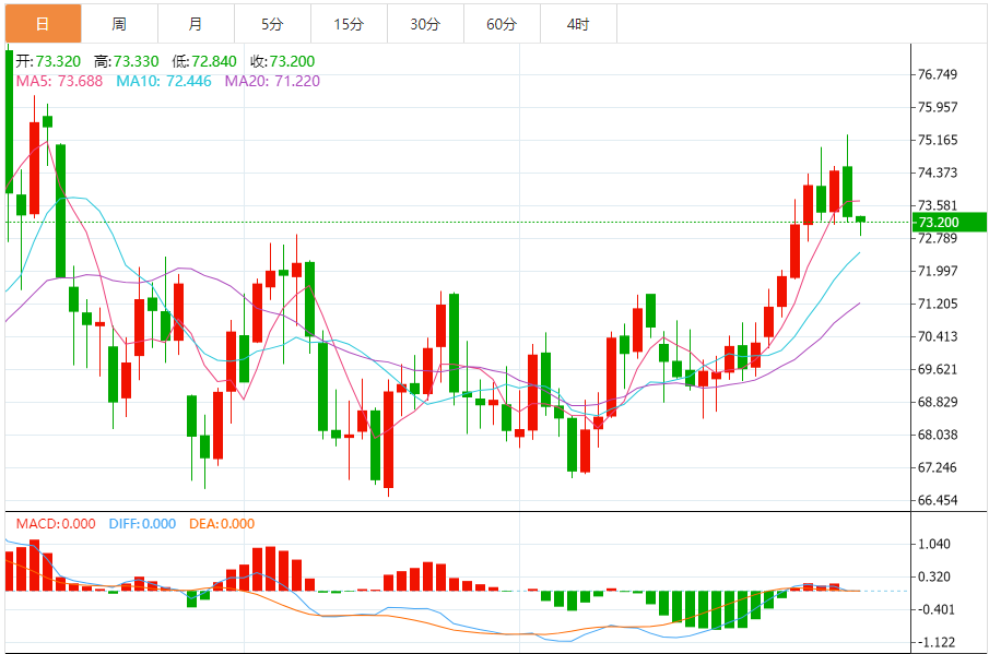 XM Forex Rohöl-Analyse: Der US-Rohölpreis fiel weiter und Fed-Vertreter glaubten