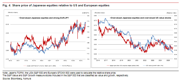 【xm外汇】日股新高背后：汇率与利率预期“双杀”下的估值陷阱？